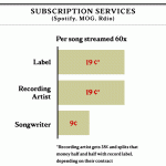 The New Economy of the New Music Business