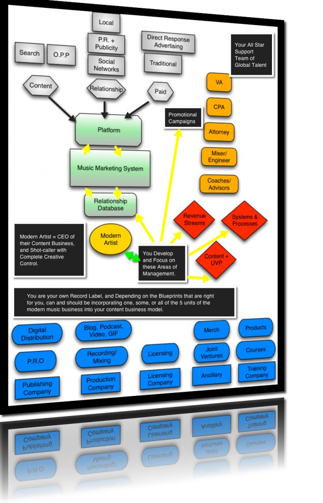 The Modern Music Business Model-Music Marketing Strategy for Musicians