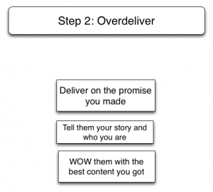 Fan Engagement Cycle - Step 2 Modern Music Marketing