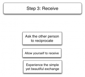 Fan Engagement Cycle - Step 3 - Modern Music Marketing