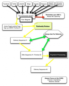 Fan Experience Pathway - Modern Music Marketing Training