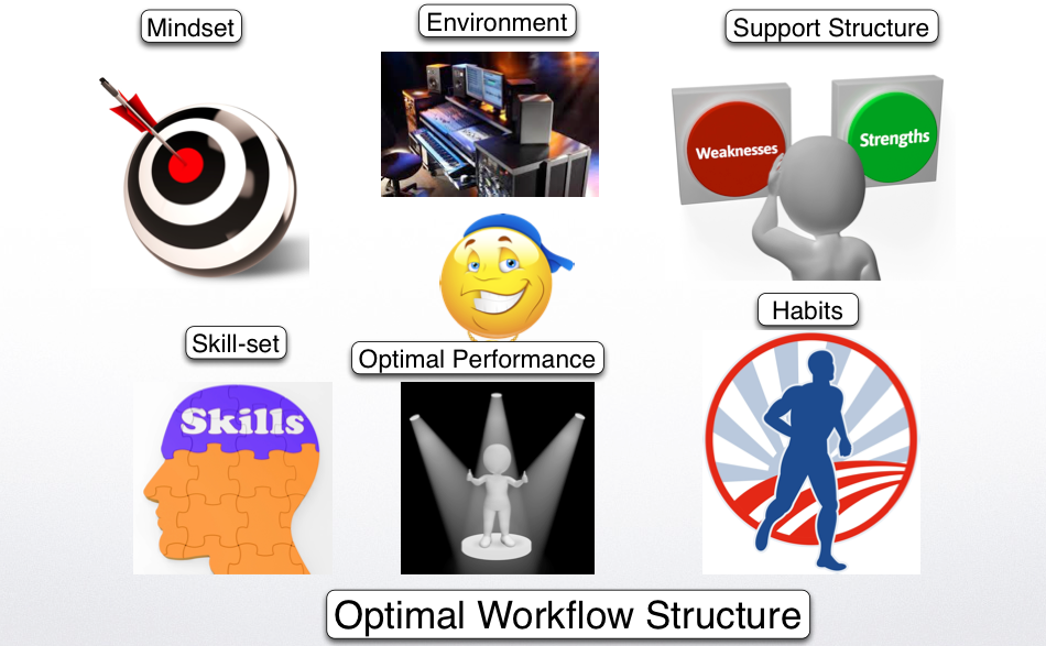 Optimal Workflow - How to perform at your best in your music career